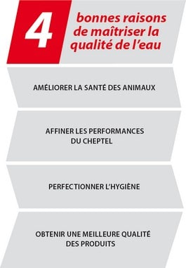 4 bonnes raisons de maîtriser la qualité de l'eau