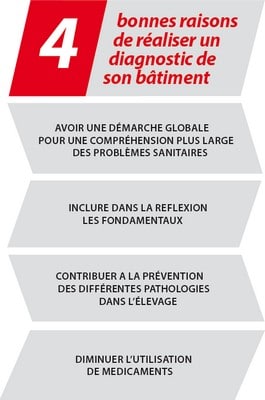 4 bonnes raisons de réaliser un diagnostic de son bâtiment